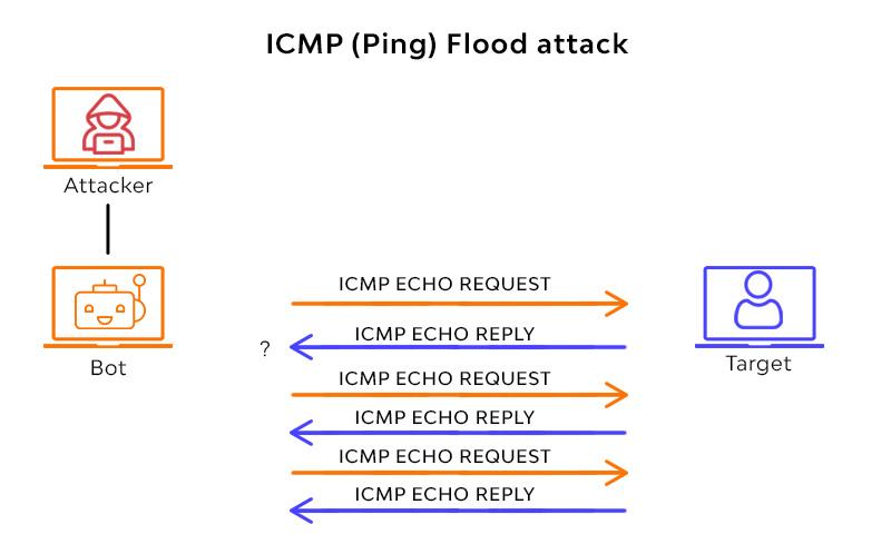 Apa Itu ICMP (Internet Control Message Protocol)?