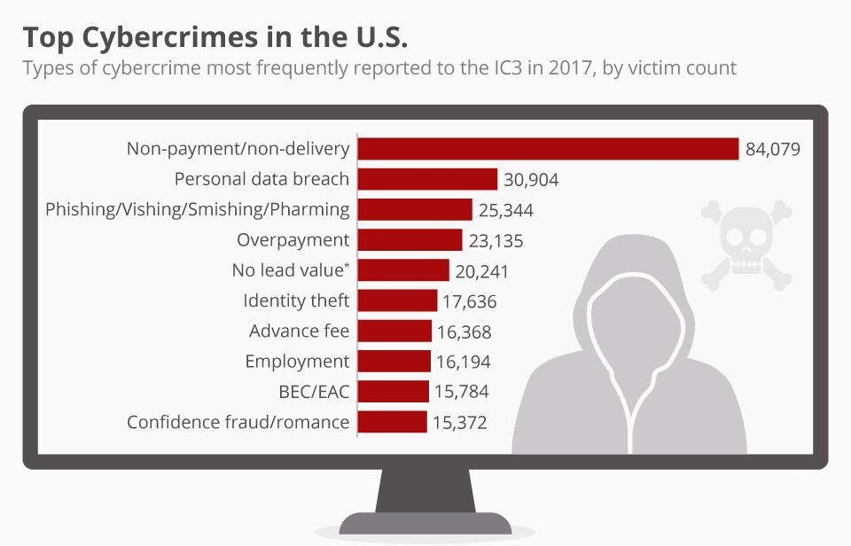 Apa itu Cyber Crime?