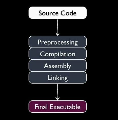 Ilustrasi Cara Kerja Compiler