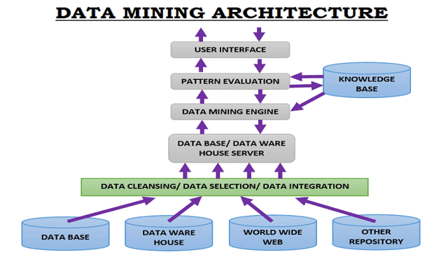 Cara Kerja Data Mining