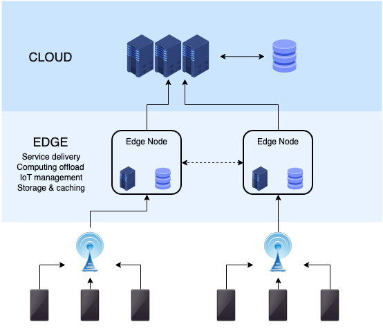 Apa itu Edge Computing?