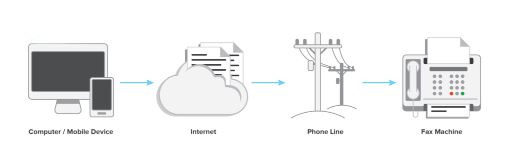 How Fax Works