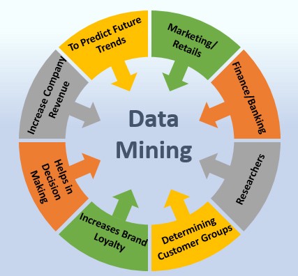 Apa Itu Data Mining?