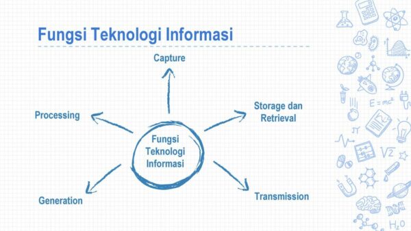Fungsi IT (Information Technology)