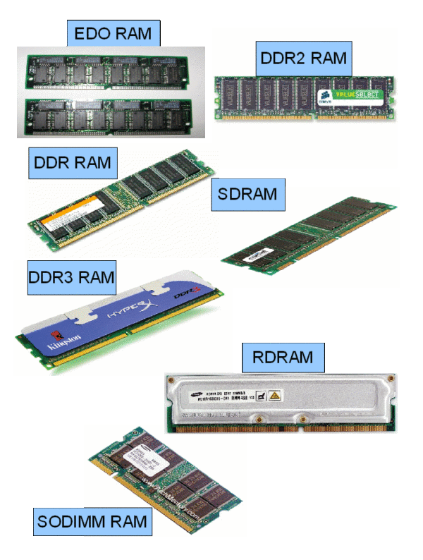 Macam-macam RAM