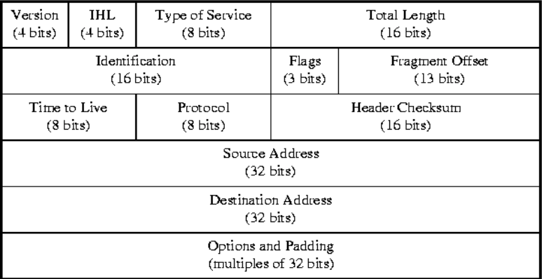 Header IP