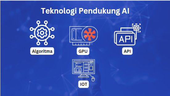 Teknologi Pendukung AI (Artificial Intelligent)