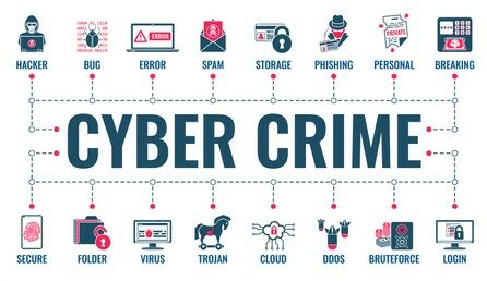 Jenis Cyber Crime