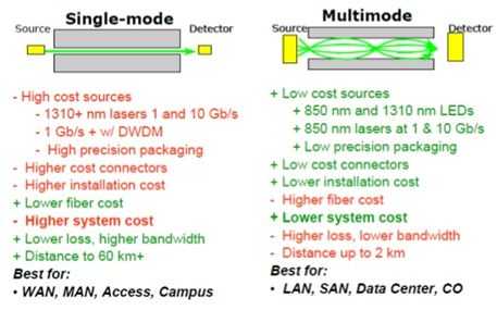 Apa Itu Fiber Optik? Beserta Fungsi, Jenis & Komponennya