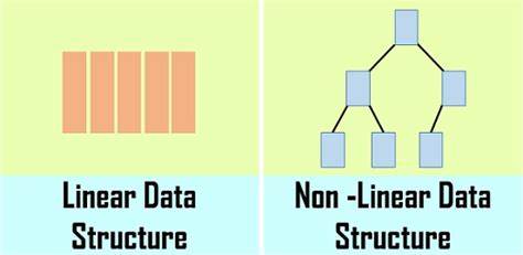 Apa Itu Struktur Data?
