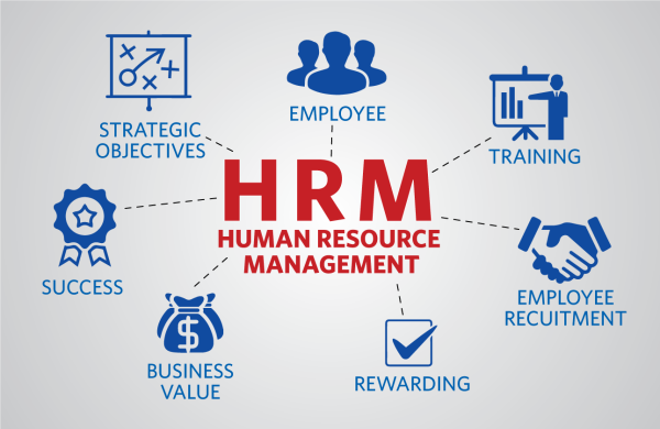 Perancangan HRM (Human Resource Management)