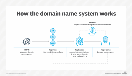 Peran ICANN