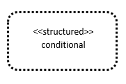 conditional structured