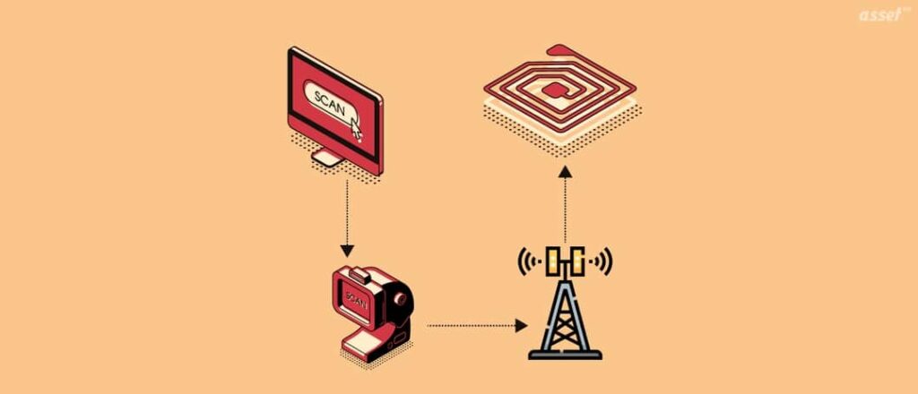 komponen RFID (Radio Frequency Identification)