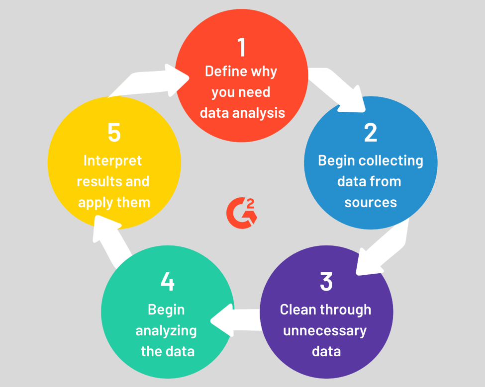 langkah-langkah data analystics