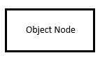 object node