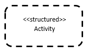 structured activity