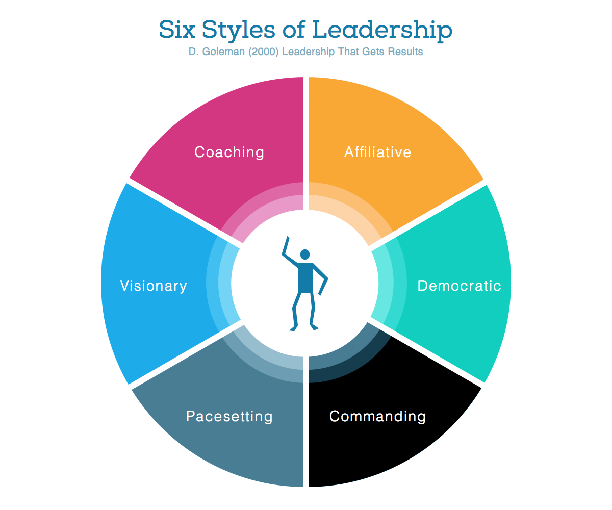 Apa Itu Leadership?