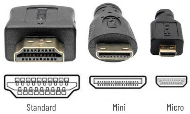 Tipe-Tipe Konektor HDMI