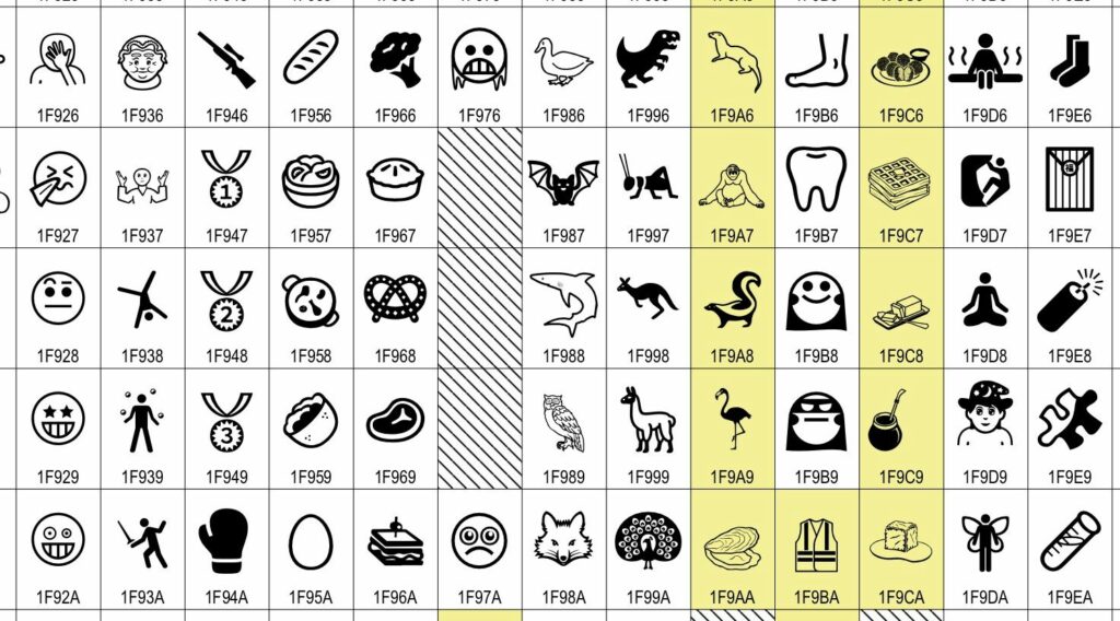 Unicode Caracter