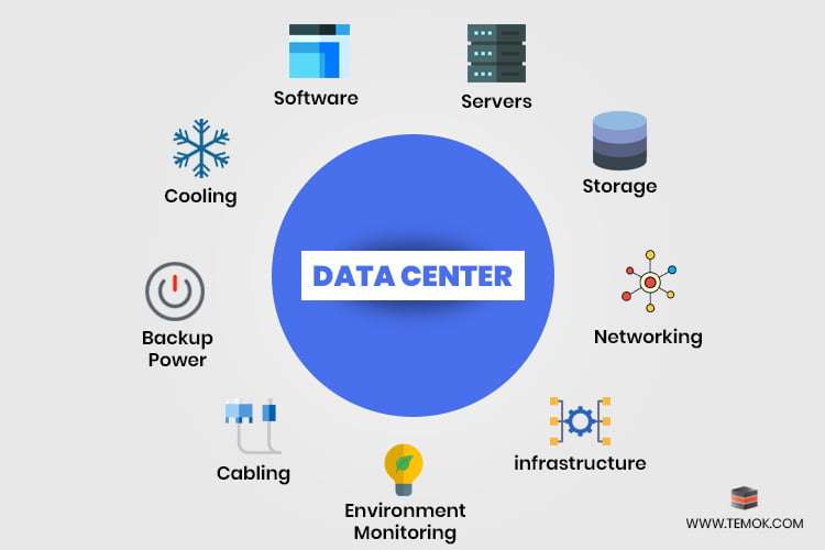 Apa Itu Data Center?
