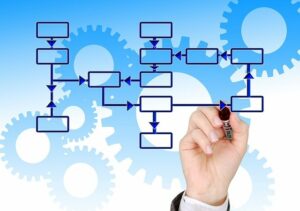 DFD (Data Flow Diagram)