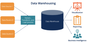 Apa Itu Data Warehouse?