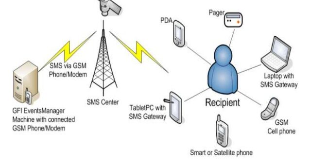 Cara Kerja GSM