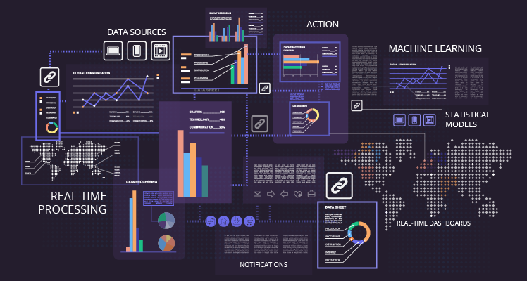 Apa itu Big Data Analytics?