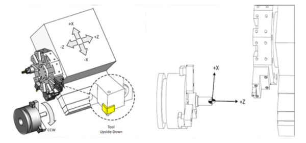 Apa Itu CNC (Computer Numerical Control)?