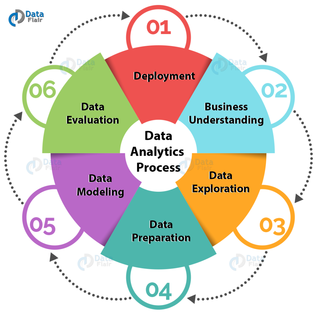 Apa itu Big Data Analytics?