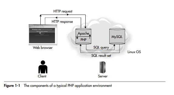 lingkungan zend framework