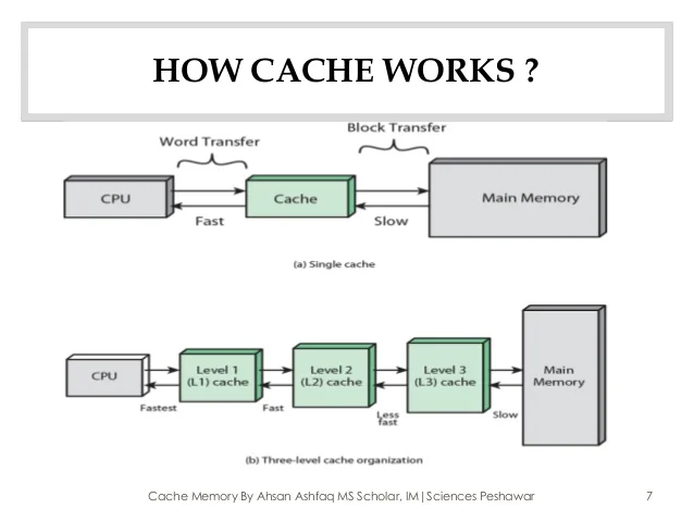 cara kerja cache memory