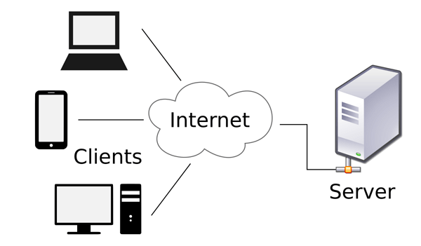 Model client-server