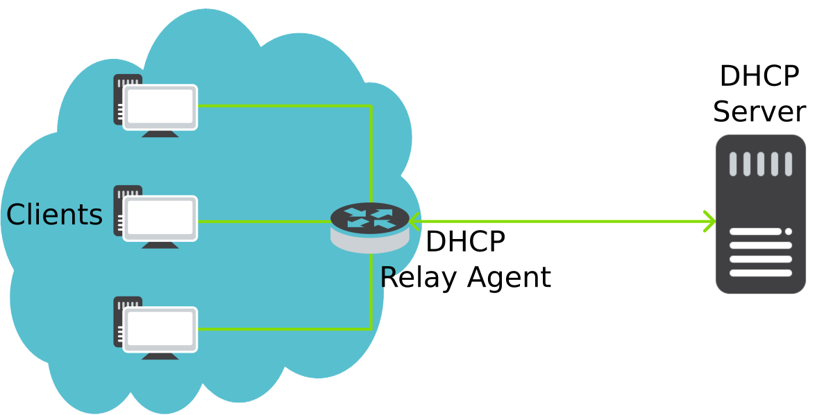 Pengertian DHCP dan Perbedaannya