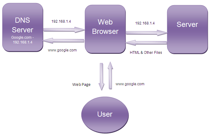 pengertian browser dan cara kerja browser