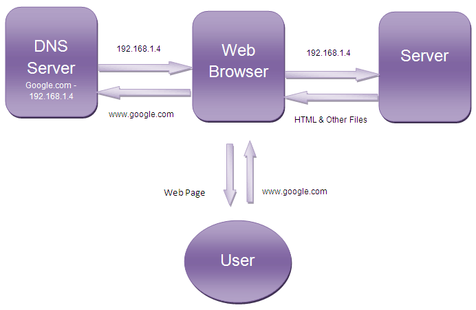 cara kerja browser