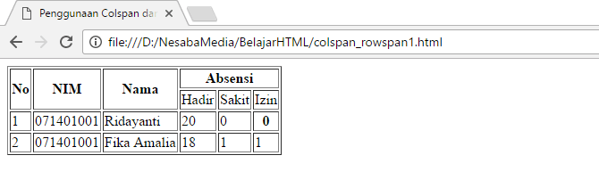 cara merge tabel html