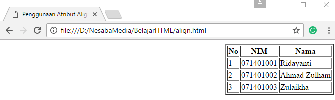 align pada tabel HTML