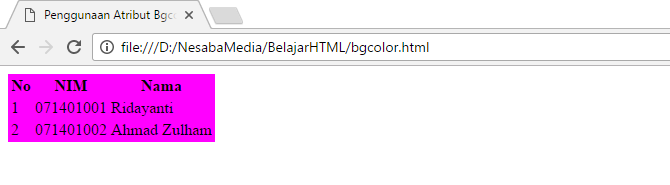 penggunaan bgcolor pada tabel html