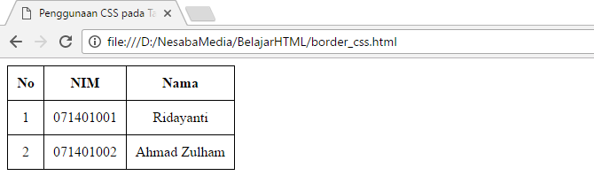 penggunaan border css 2