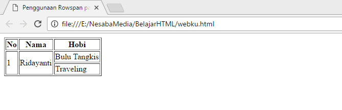 Cara Menggabungkan Sel Tabel di HTML dengan Mudah