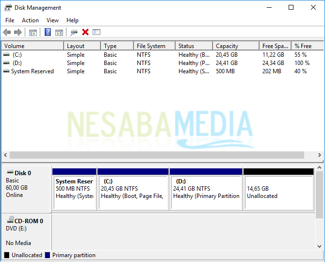 kita sekrang sudah mempunyai unallocated space