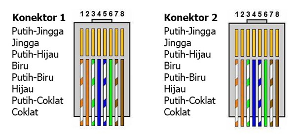 kabel Straight