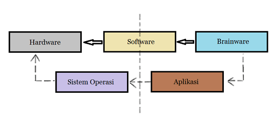 pengertian sistem komputer