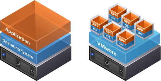 cara kerja VMware