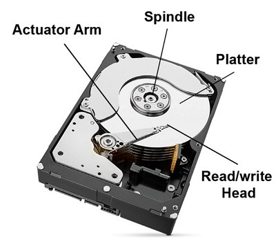 fungsi harddisk dan cara kerja harddisk