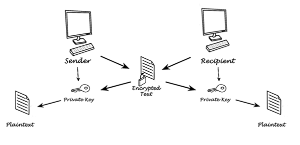 enkripsi adalah