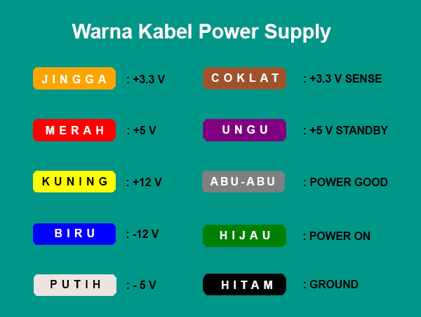 Warna Kabel pada Power Supply