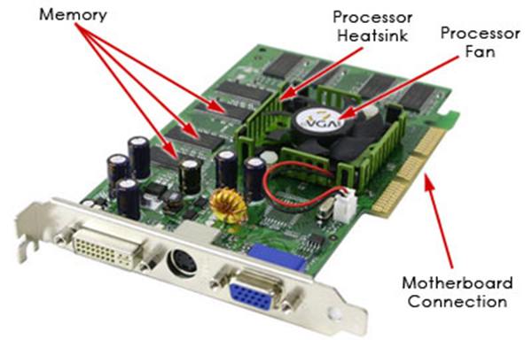 pengertian VGA card dan komponen VGA card